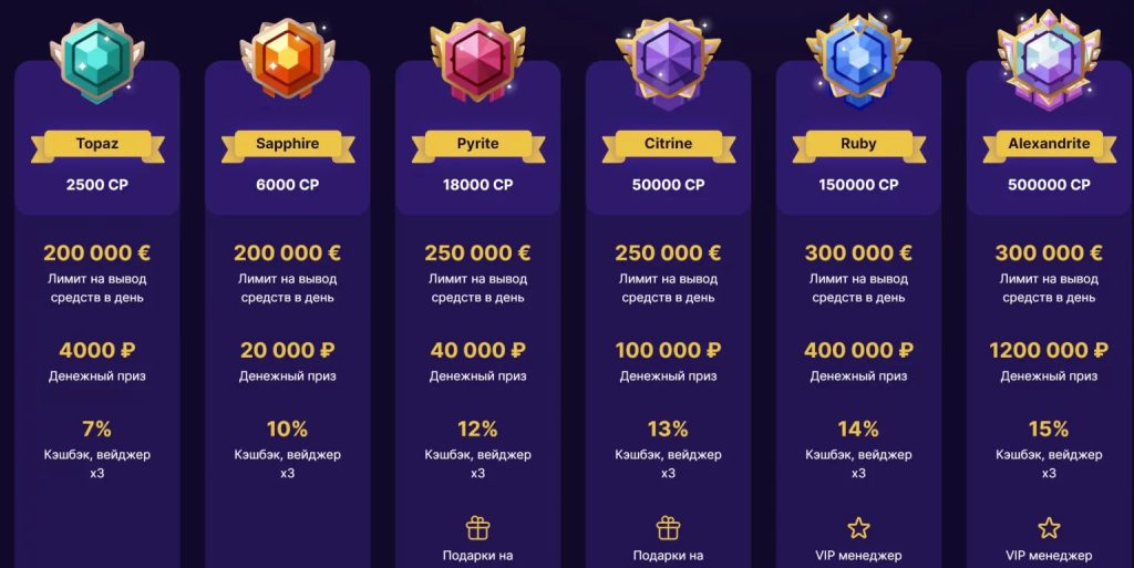 cryptoboss casino статусы